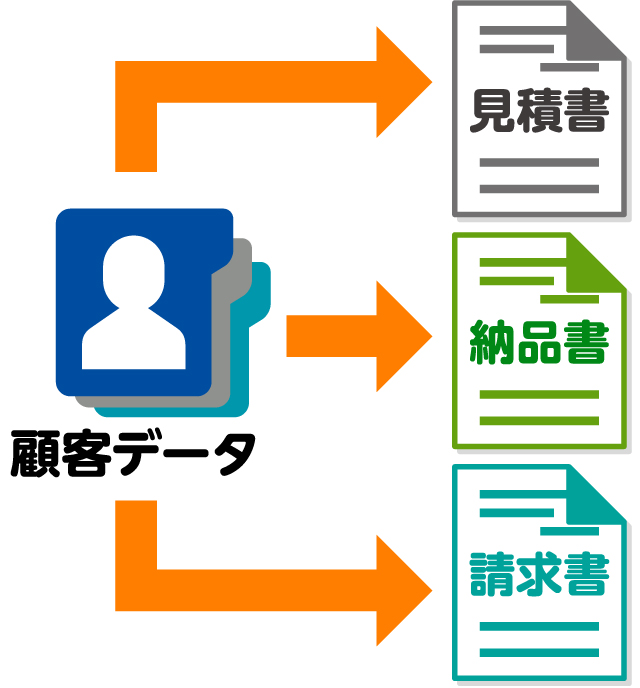 筆まめ顧客管理のデータから作成可能