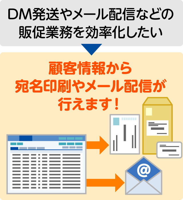 DM発送やメール配信など、販促業務を効率化したい…