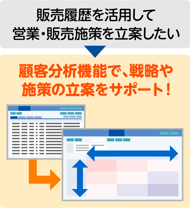 販売履歴を活用して、効果的な営業・販売施策を立案したい…