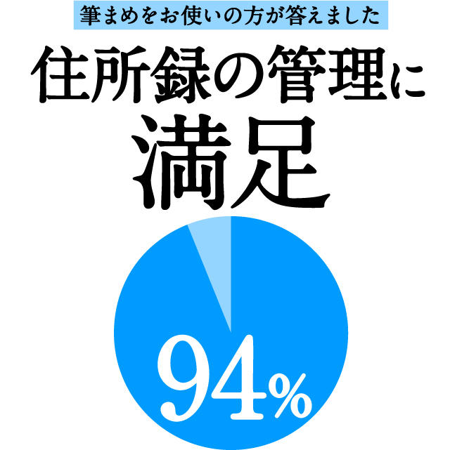住所録作成・管理がかんたん!