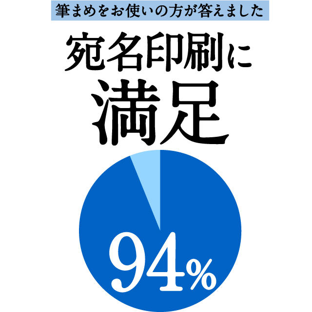 宛名面もキレイ!