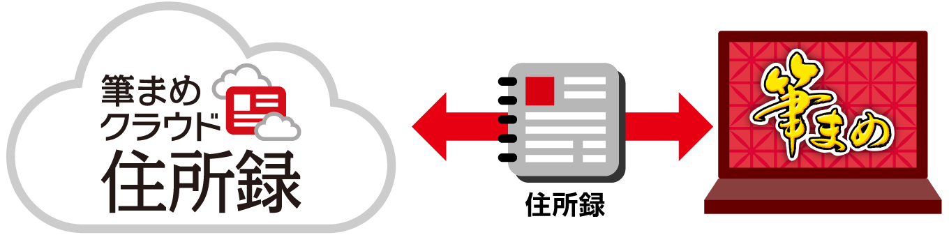 2_宛名住所録_11_クラウド住所録連携