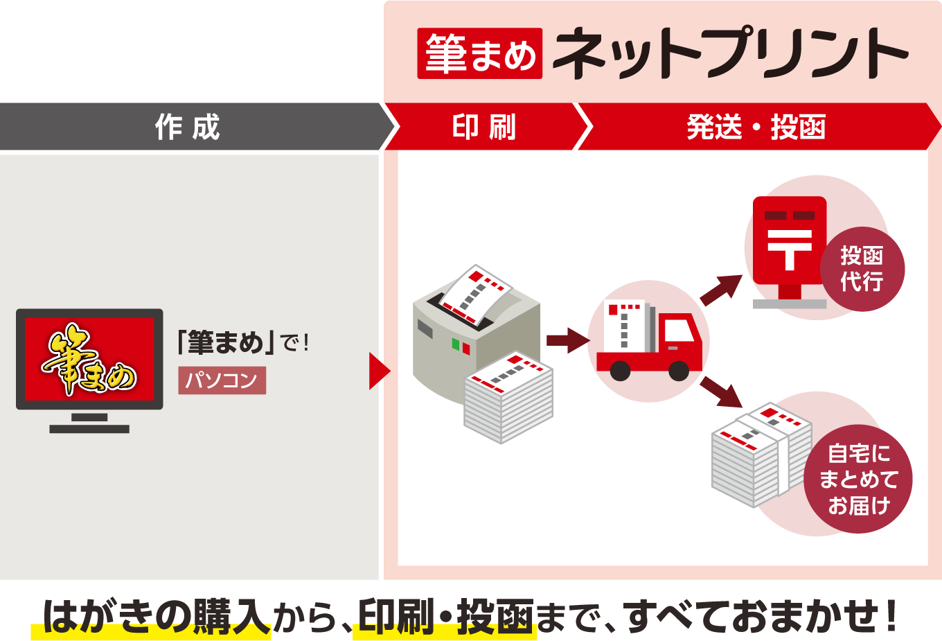 5_印刷_04_ネットプリント