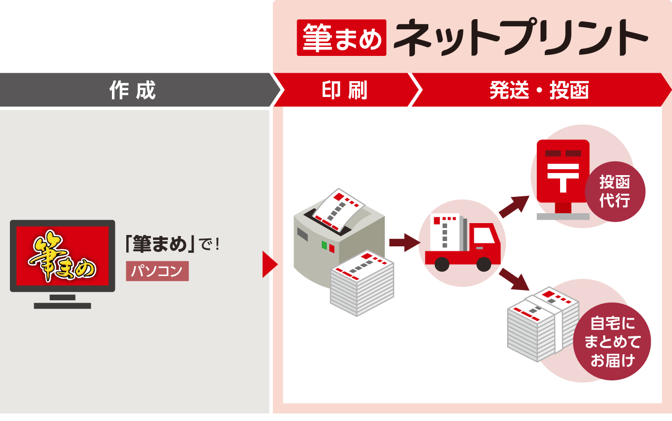 4_印刷_04_ネットプリント