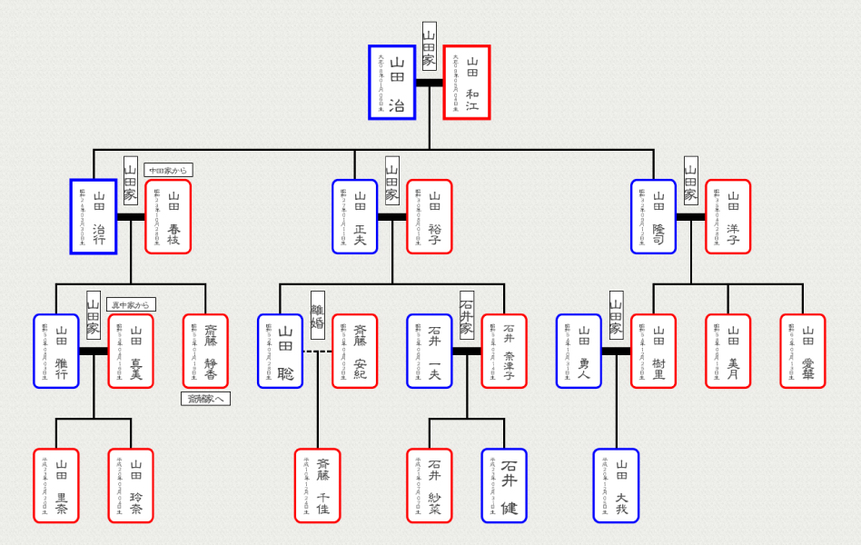 家系図作成ソフト 親戚まっぷシリーズ つくれる家系図2 家庭 生活 趣味 製品情報 筆まめネット