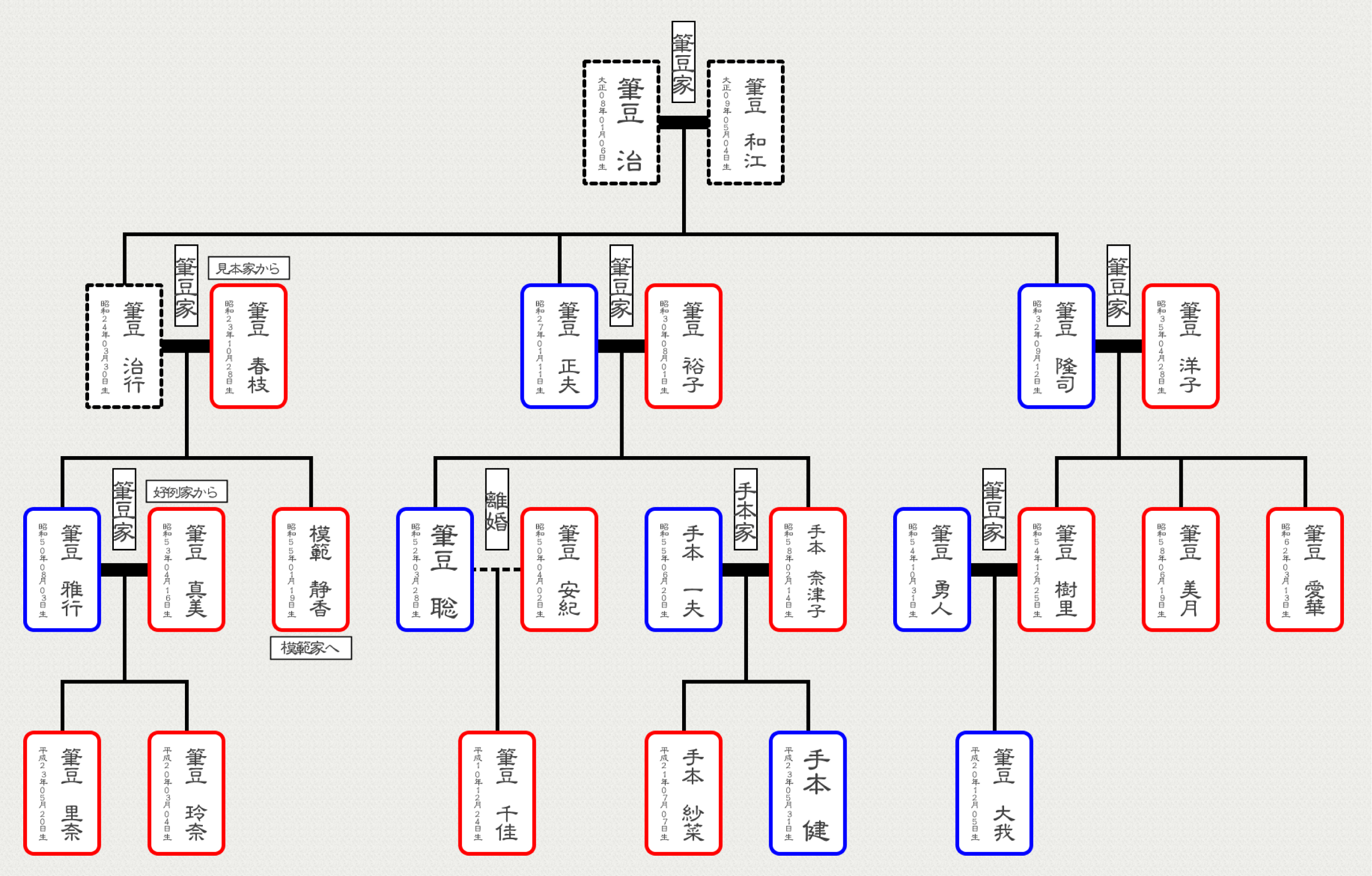 親戚まっぷシリーズ つくれる家系図3 家庭 生活 趣味 ジャンルから探す ストア 筆まめネット