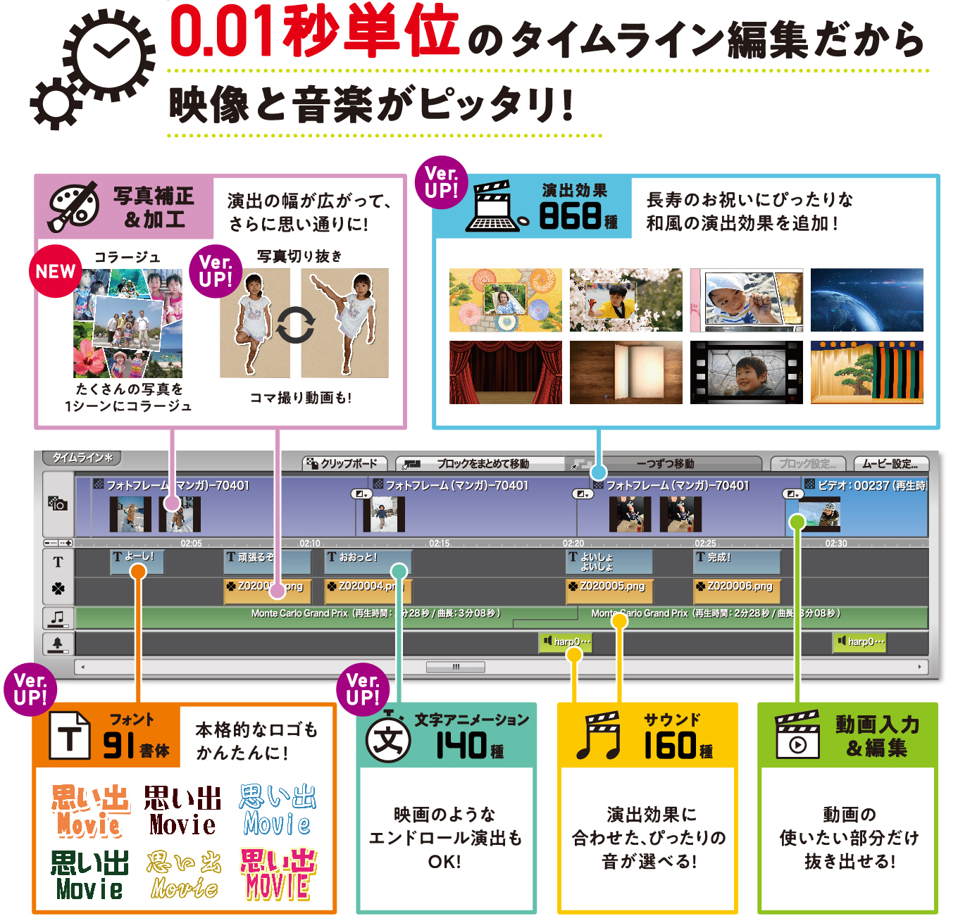 フォトムービー作成ソフト デジカメde ムービーシアター7 動画編集 作成 製品情報 筆まめネット