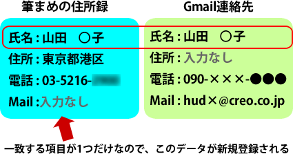  アップロード例　1