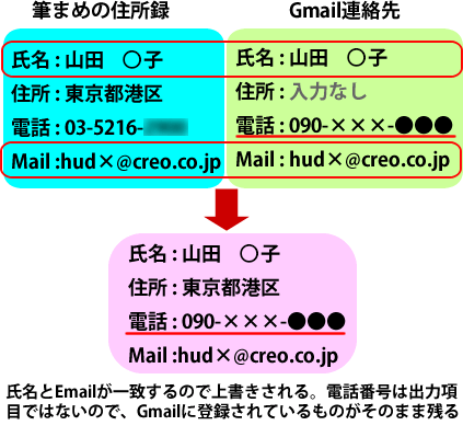  アップロード例　2