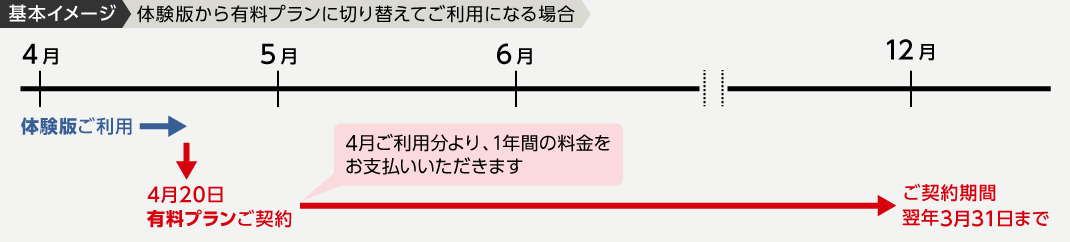 「有料プラン」イメージ