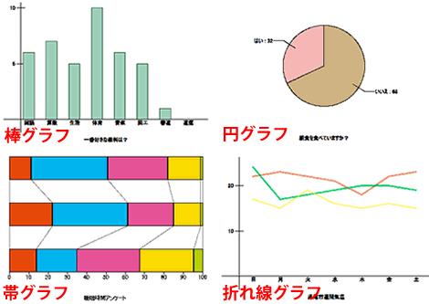 筆まめネット サポート パーソナル編集長ver 12 製品 Q A 簡易グラフを作成する方法